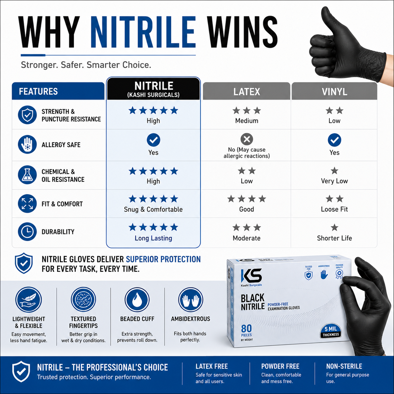 Black Nitrile Powder Free Gloves – Pack of 80