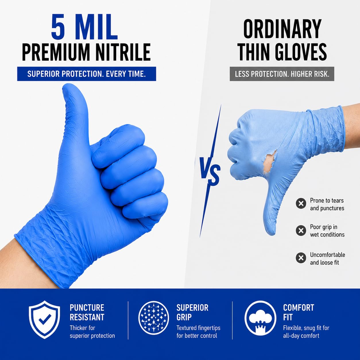 Blue Nitrile Powder Free Gloves – Bulk Pack of 50 Boxes (4000 Gloves)