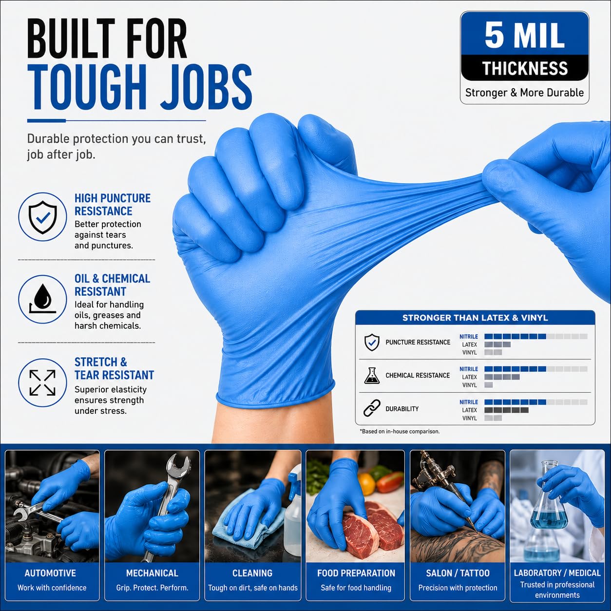 Blue Nitrile Powder Free Gloves – Bulk Pack of 50 Boxes (4000 Gloves)