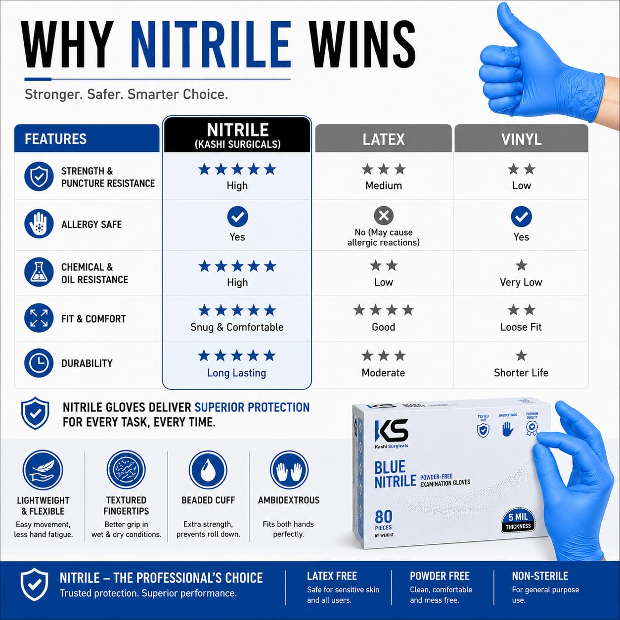 Blue Nitrile Powder Free Gloves – Pack of 80