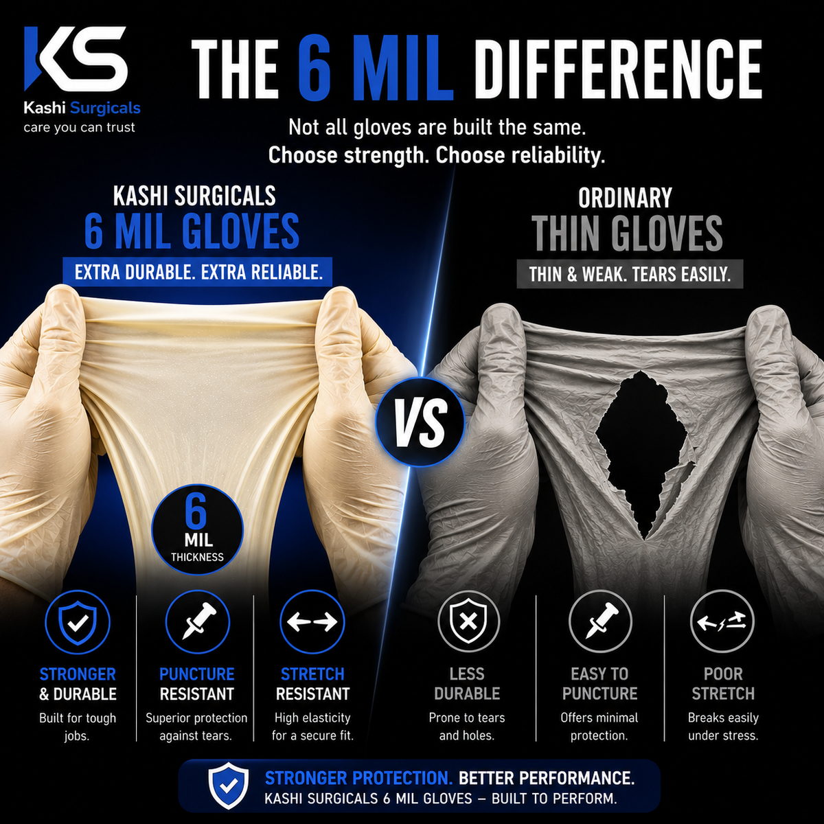 Kashi Surgicals Latex Powdered Gloves – Bulk Pack of 40 Boxes (3200 Gloves)