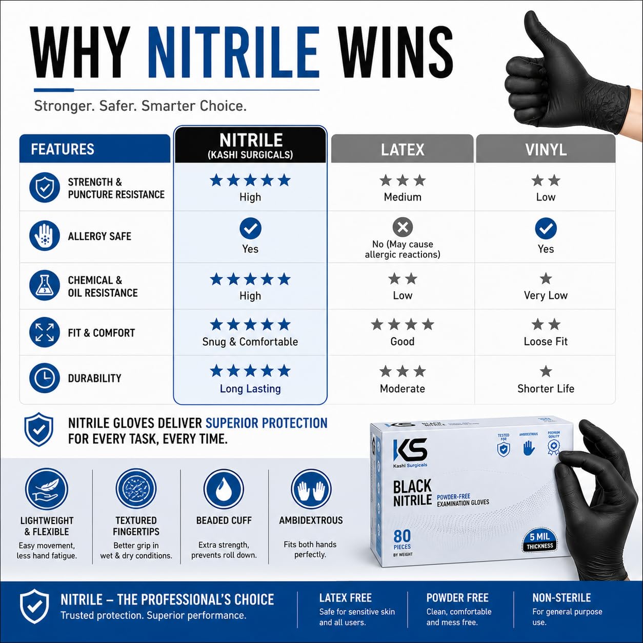 Black Nitrile Powder Free Gloves – Bulk Pack of 50 Boxes (4000 Gloves)
